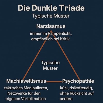 Dunkle Triade typische Handlungsmuster.