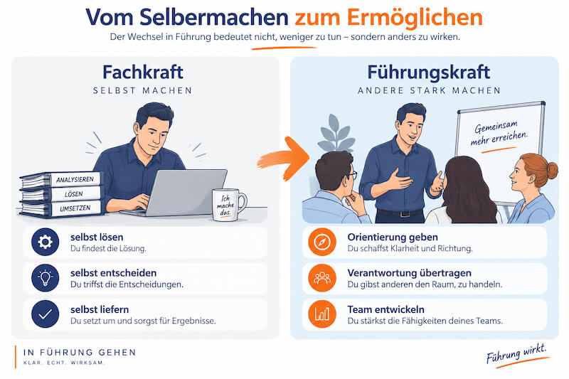 Fehler neuer Führungskräfte: Als Führungskraft nicht alles selbst machen, sondern Verantwortung übertragen und das Team entwickeln
