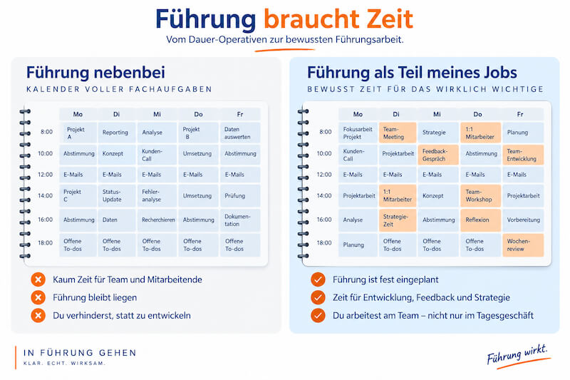 Fehler neuer Führungskräfte: Führung nur nebenbei erledigen statt Zeit für Mitarbeitergespräche, Feedback und Teamentwicklung einzuplanen