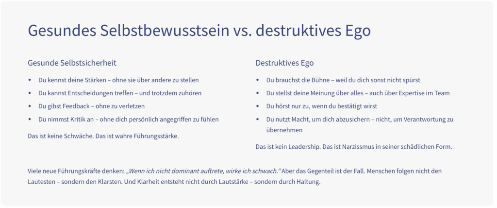 Narzissmus als Führungskraft: Infografik Selbstbewusstsein